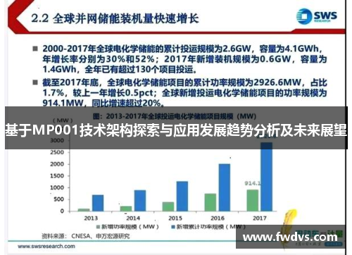 基于MP001技术架构探索与应用发展趋势分析及未来展望
