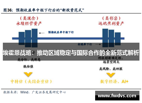 埃霍恩战略：推动区域稳定与国际合作的全新范式解析